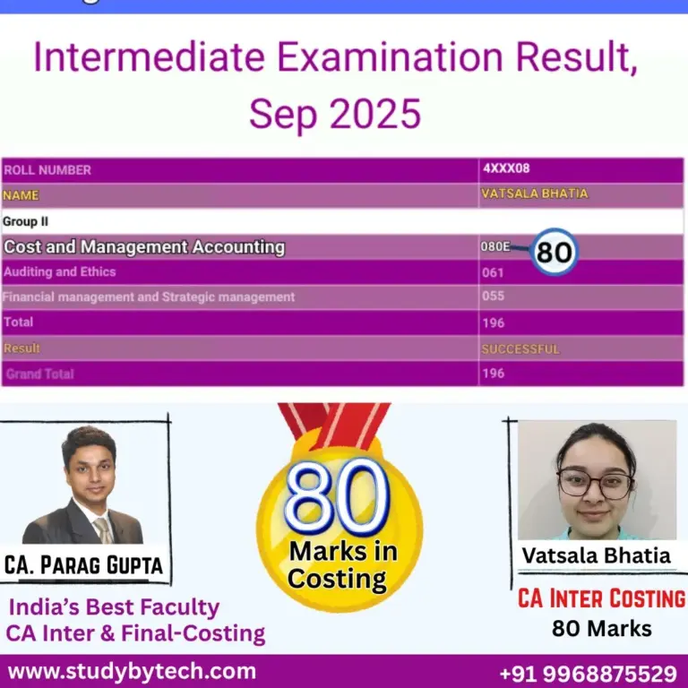 CA Inter top scorers 2025