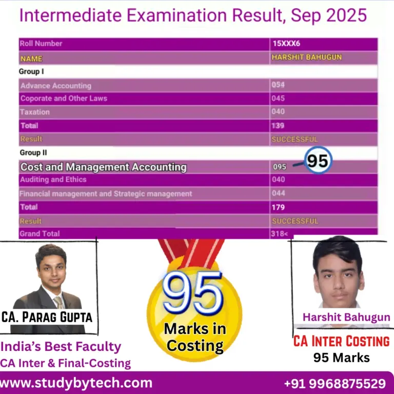 CA Inter top scorers 2025