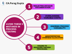 Avoid These 5 Mistakes in Process Costing by Parag Gupta