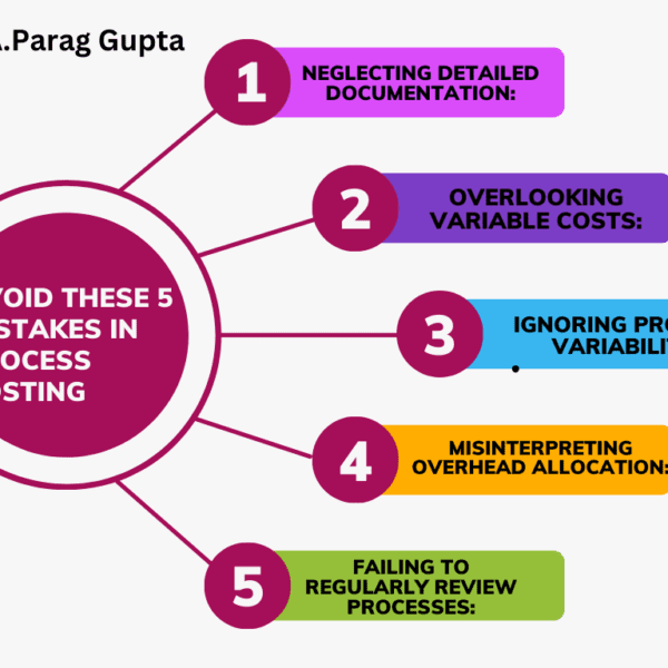 Avoid These 5 Mistakes in Process Costing by Parag Gupta