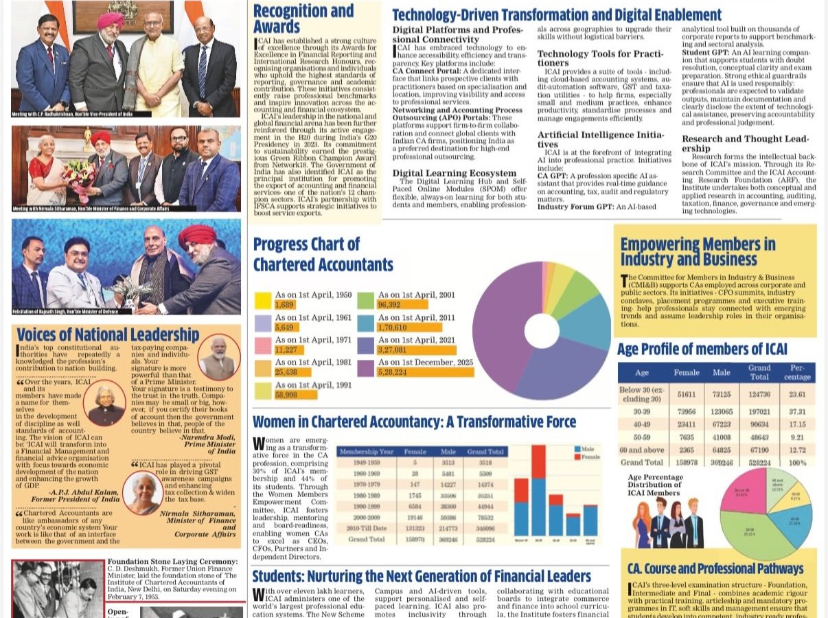 CA increased 2L+ in just 4+ years